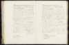 Geboorteregister 1825
