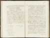 Huwelijksregister 1888 pagina 1