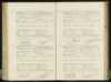 Geboorteregister 1879, Utingeradeel, Aktenummer A70, Akke de Jong