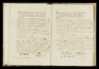 Geboorteregister 1822, Menaldumadeel, Paginanummer B6, Sjoerd Sybesz Cuperus