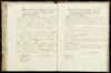 Geboorteregister 1828