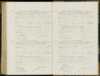 Geboorteregister 1890
