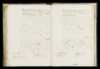Geboorteregister 1824, Menaldumadeel, Paginanummer B70, Minne Sybesz Cuperus