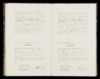 Geboorteregister 1850, Menaldumadeel, Paginanummer B45, Trijntje Lautenbach