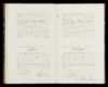 Geboorteregister 1850, Menaldumadeel, Paginanummer B30, Jannigje van der Mey