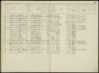1) Baarderadeel Inschrijving Bevolkingsregister 1909 - 1910