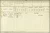 Bevolkingsregister 1922 - 1939, inventarisnummer 4980
