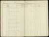 Register van de volkstelling te Jelsum