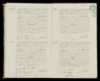 Geboorteregister 1871, Het Bildt, Aktenummer A60, Teunis van der Mey