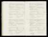 Geboorteregister 1900, Ferwerderadeel, Aktenummer A222, Antje van der Mey