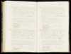 Geboorteregister 1878, Menaldumadeel, Aktenummer A109, Eeltje van der Mey