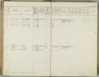 Bevolkingsregister 1904 - 1922, Leeuwarden, Paginanummer B536, Lourens Wilco van der Meij