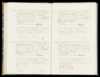Geboorteregister 1863, Menaldumadeel, Aktenummer A286, Sytske Kuperus