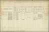 Bevolkingsregister 1922 - 1939, Leeuwarden, F787 Lourens van der Meij