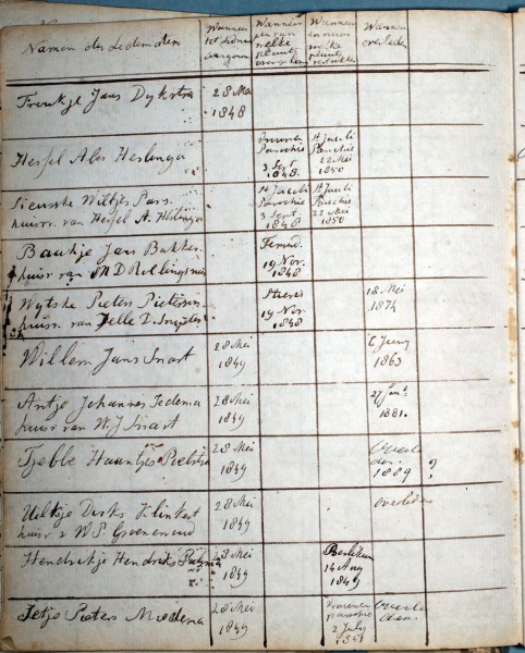 File:NL-0400410000 28 0464 000064.jpg