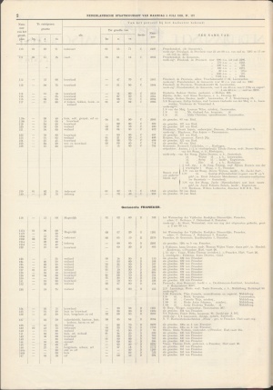 Nederlandsche staatscourant, 03-07-1939