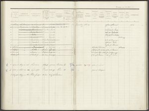 Bevolkingsregister Barradeel Pietersbierum 1900-1920