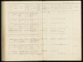 Bevolkingsregister Menaldumadeel Berlikum 1910-1921, folder 433