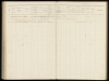 Bevolkingsregister Menaldumadeel Berlikum 1910-1921