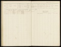 Bevolkingsregister 1910-1921 Berlikum, folder 350