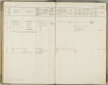 Bevolkingsregister 1904 - 1922 Leeuwarden, folder 530
