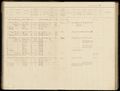 Bevolkingsregister Menaldumadeel Berlikum 1890-1900, folder 321