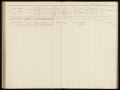 Bevolkingsregister Menaldumadeel 1910-1921