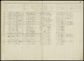 Baarderadeel Inschrijving Bevolkingsregister 19-05-1909 04-08-1910
