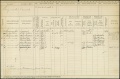 Bevolkingsregister 1922 - 1939