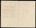 Bevolkingsregister Menaldumadeel Berlikum 1890-1900, folder 4
