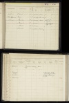 Bevolkingsregister Menaldumadeel Gezinskaarten 1921-1937