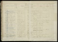 Dienst- en werkbodenregister, 1902