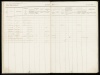 Bevolkingsregister Menaldumadeel Berlikum 1849-1861