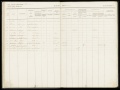 Bevolkingsregister Menaldumadeel Berlikum 1849-1861, folder 13