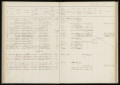 Bevolkingsregister Menaldumadeel Beetgum 1869-1889, folder 284