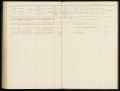 Bevolkingsregister Menaldumadeel Berlikum 1910-1921