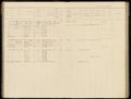 Bevolkingsregister Menaldumadeel Berlikum 1890-1900, folder 318