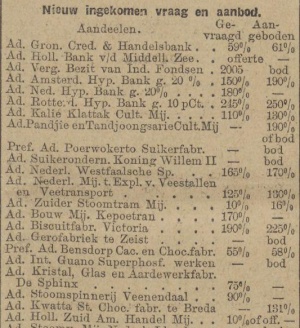 Algemeen Handelsblad, 05-03-1921