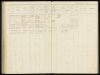 Bevolkingsregister Menaldumadeel Berlikum 1910-1921, folder 421