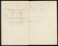 Bevolkingsregister Menaldumadeel Berlikum 1910-1921, folder 306