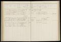 Bevolkingsregister 1869-1889 Berlikum, folder 447
