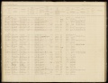 Bevolkingsregister Menaldumadeel Dienstboden 1900-1909