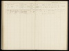 Bevolkingsregister Menaldumadeel Berlikum 1910-1921, folder 211