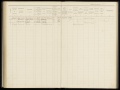 Bevolkingsregister Menaldumadeel Berlikum 1910-1921, folder 211