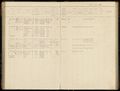 Bevolkingsregister Menaldumadeel Berlikum 1890-1900, folder 138