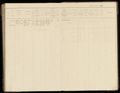 Bevolkingsregister 1890-1909 Berlikum, folder 472