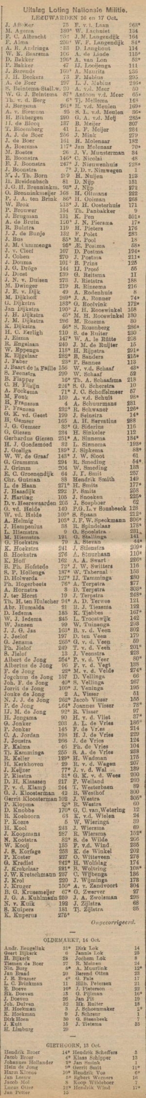 Nieuwsblad van Friesland, 18-10-1905