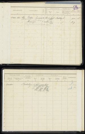 bevolkingsregister Menaldumadeel Gezinskaarten 1921-1937