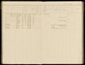 Bevolkingsregister Menaldumadeel Berlikum 1890-1909, folder 273