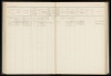 Bevolkingsregister Menaldumadeel Berlikum 1861-1869